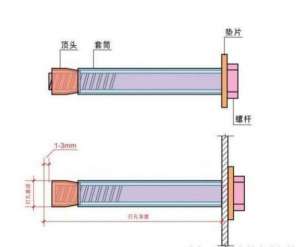 怎么安裝和使用金屬膨脹螺栓？